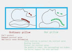 long pillow Memory Foam Bedding Pillow